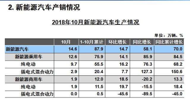 汽车行业也喊“活下去”，吉利说如履寒冰，比亚迪有销量没利润