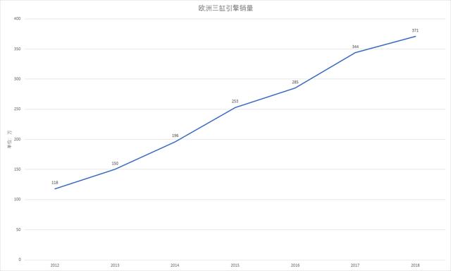 全球小排量遇上中国消费者应该先懂哪些背景？