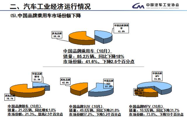 汽车行业也喊“活下去”，吉利说如履寒冰，比亚迪有销量没利润