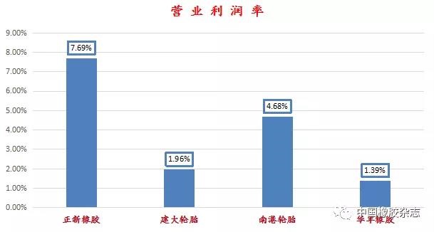 中国台湾5大轮胎企业无一幸免 难逃“利润魔咒”