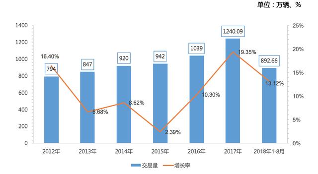 汽车行业也喊“活下去”，吉利说如履寒冰，比亚迪有销量没利润