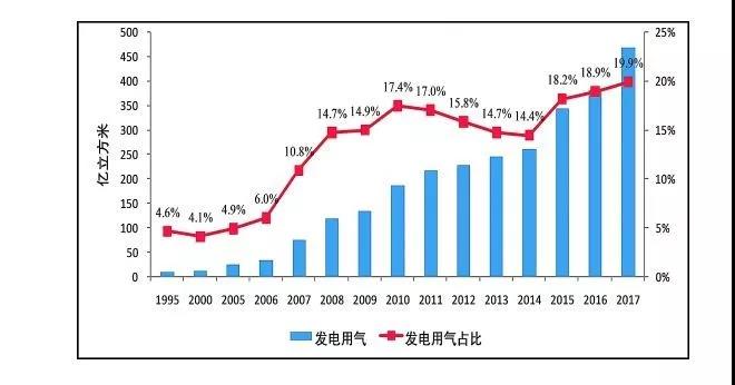 从江苏看中国燃气发电的未来