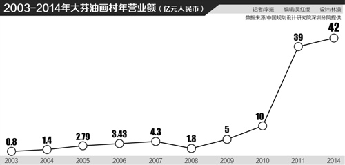 大芬村十字路口：“流水线”式微与产业重塑