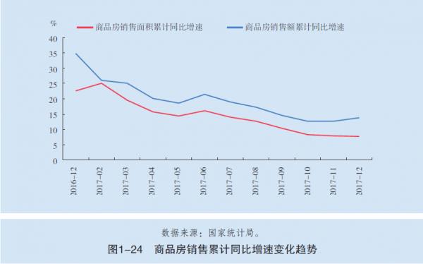 中国人还爱买房吗？