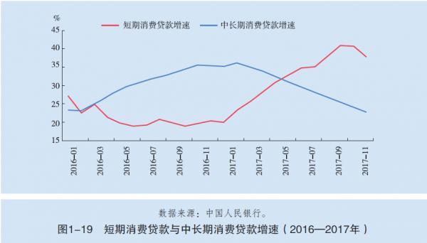 中国人还爱买房吗？