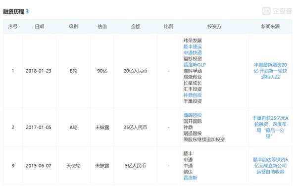 电商红利见顶成本涨到飞起 一天14亿单也难掩快递公司焦虑