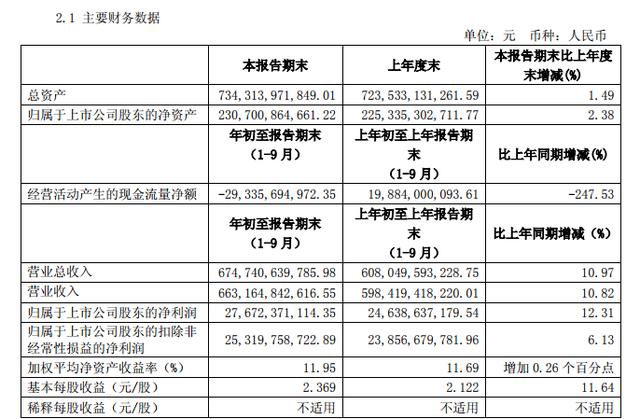 汽车行业也喊“活下去”，吉利说如履寒冰，比亚迪有销量没利润