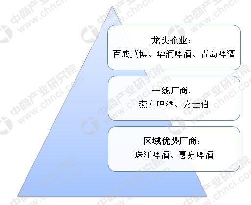 啤酒五巨头之燕京啤酒逐渐掉队？深度剖析燕京啤酒经营现状