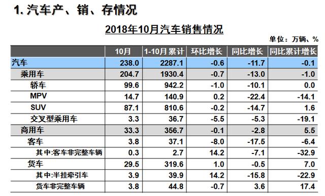 汽车行业也喊“活下去”，吉利说如履寒冰，比亚迪有销量没利润