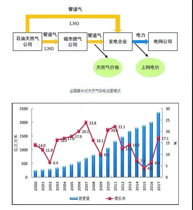 从江苏看中国燃气发电的未来