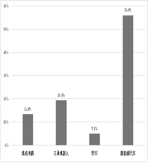 由大变强：中国制造业的“引擎”在哪里？