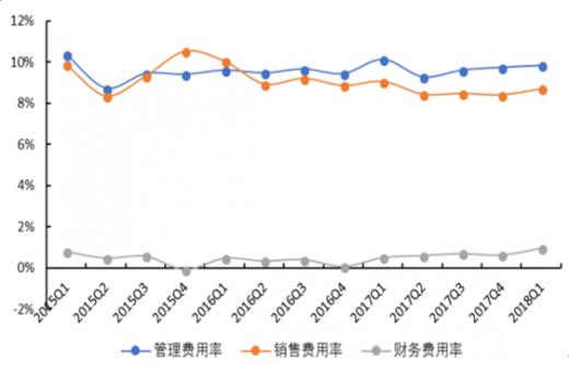 贾跃亭所持乐视网股份均被冻结 浅析我国传媒市场现状