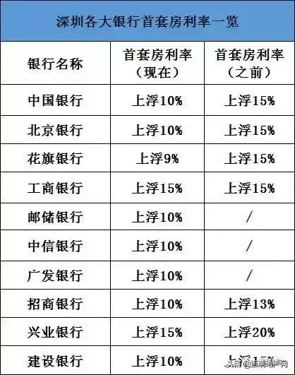 利率再次下调！个税可专项扣房贷利息！楼市3大信号，刚需的春天来了？