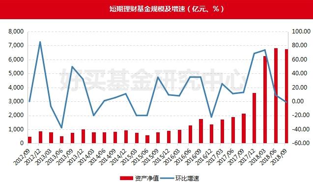 货币基金监管趋严 短期理财命运堪忧