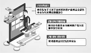 撤销备付金账户影响有限 支付机构纷纷探索增值业务