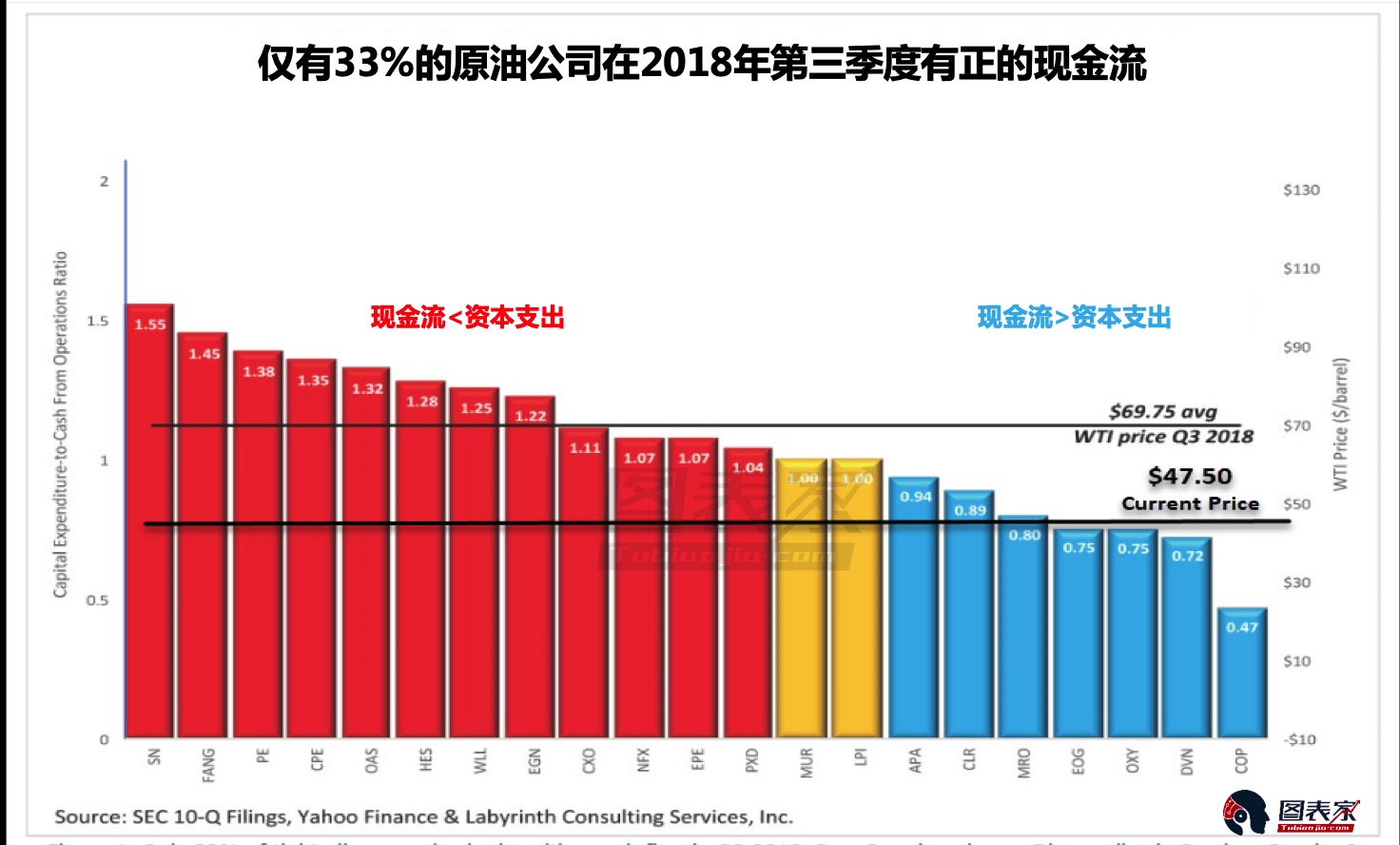 原油价格将继续下跌，页岩气行业将受重创