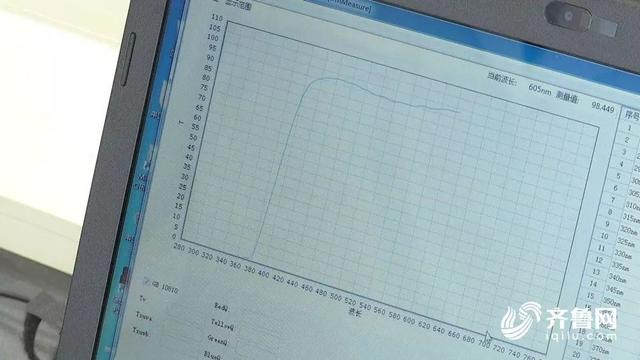 注意！威海这两家眼镜店上了不合格名单