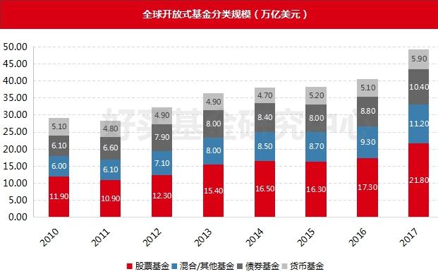 货币基金监管趋严 短期理财命运堪忧