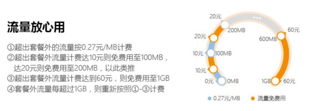 019年“提速降费”哪最该降？那些高得离谱的资费！"