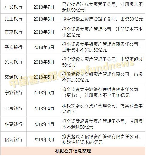 资管市场“狼来了”？建行、中行获批成立银行理财子公司