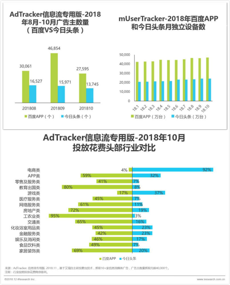 六大经典商业案例，盘点科技巨头的2018