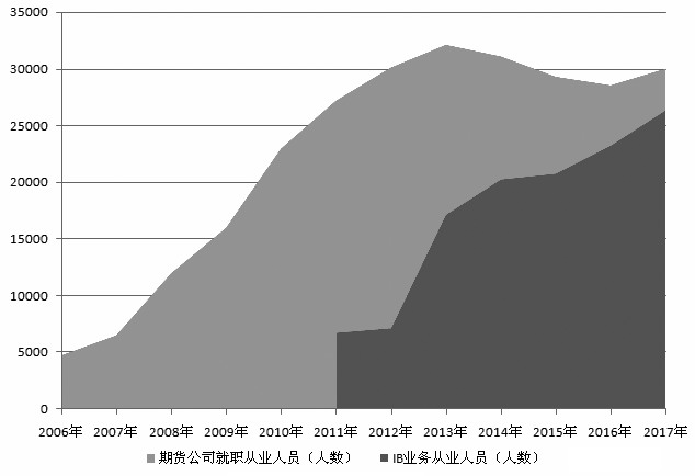 本土期货私募已成国内对冲基金重要力量