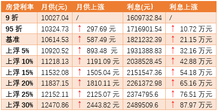 利率再次下调！个税可专项扣房贷利息！楼市3大信号，刚需的春天来了？