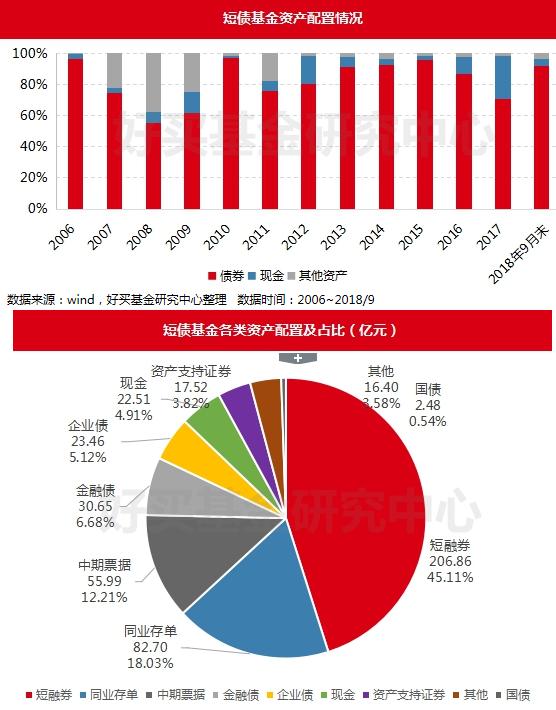 货币基金监管趋严 短期理财命运堪忧