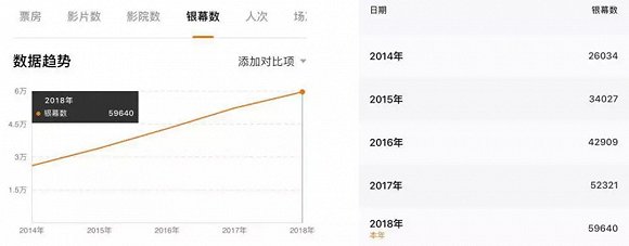 请注意：现在是资本寒冬，但不是内容寒冬