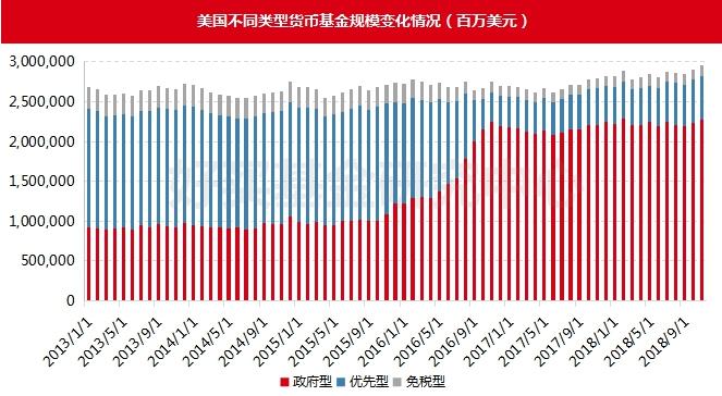 货币基金监管趋严 短期理财命运堪忧