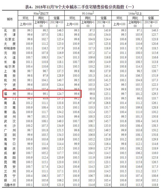 震惊！福州又一老牌中介倒闭！有上百家门店