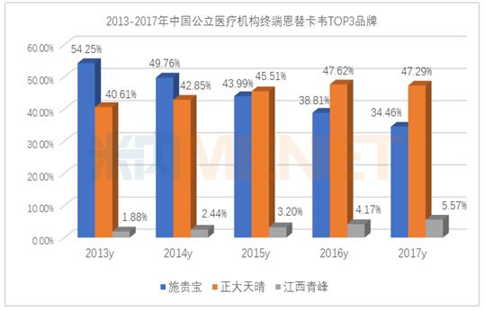 最新乙肝新药获批抗乙肝病毒150亿市场格局重塑