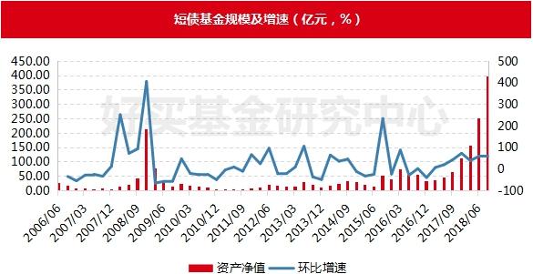 货币基金监管趋严 短期理财命运堪忧