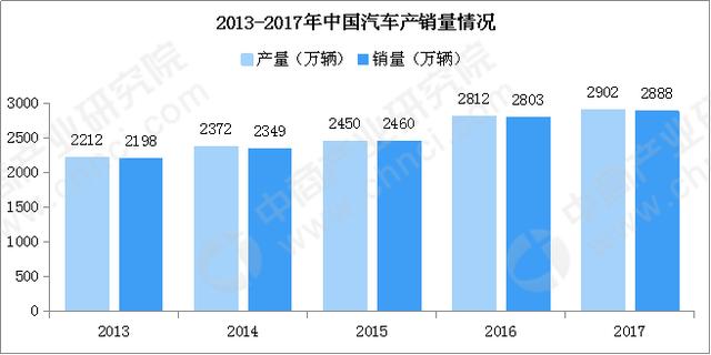 中国珠三角汽车产业集群新能源汽车投资格局分析