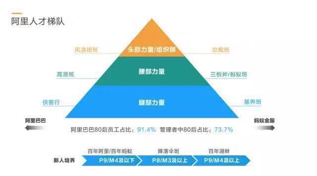 六大经典商业案例，盘点科技巨头的2018