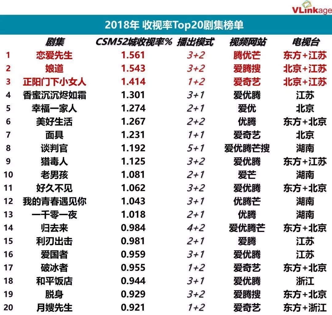 019卫视招商困境：签约额骤降、90%资源流向互联网，卖方市场转为买方市场"