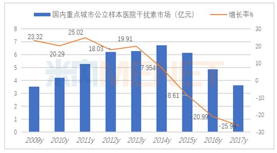 最新乙肝新药获批抗乙肝病毒150亿市场格局重塑