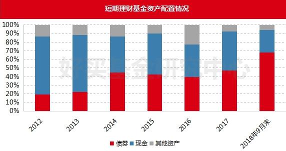 货币基金监管趋严 短期理财命运堪忧