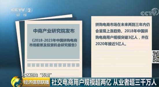 "百团大战"下半场开火："社区团购"4个月圈钱45亿元