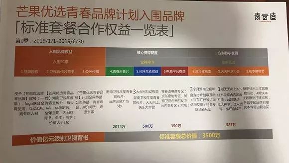 019卫视招商困境：签约额骤降、90%资源流向互联网，卖方市场转为买方市场"