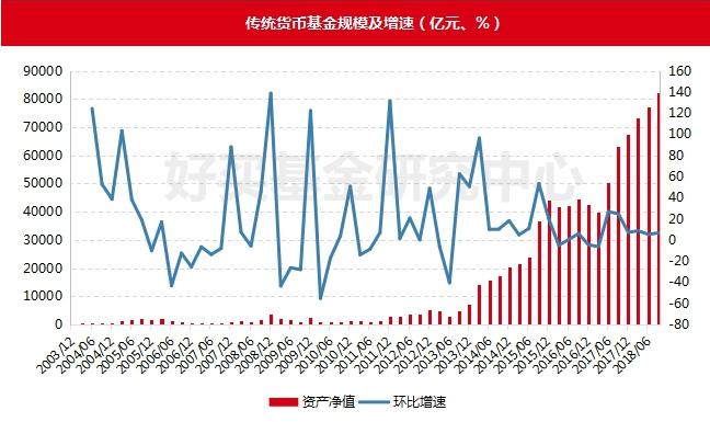 货币基金监管趋严 短期理财命运堪忧