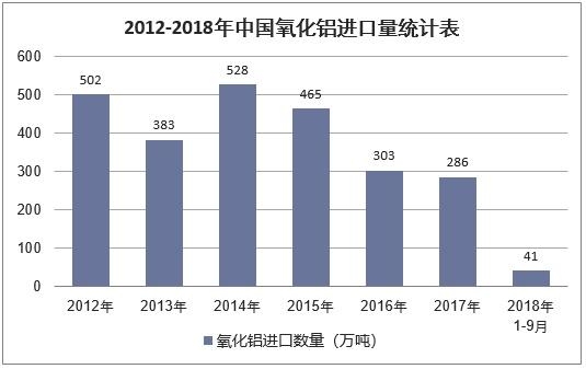 019年中国氧化铝行业发展趋势及市场前景预测"