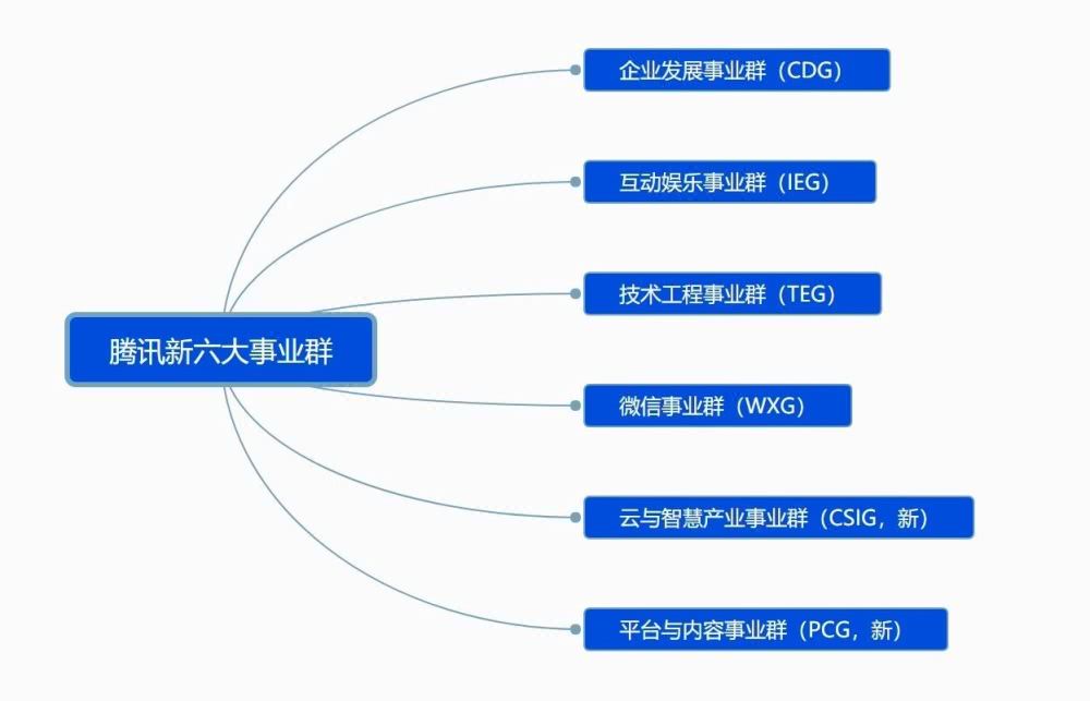 六大经典商业案例，盘点科技巨头的2018