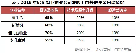 018年蓝鲸盘点|12家中小房企赴港IPO，负债高压之下融资渠道难打通"