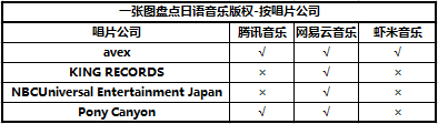 018听歌攻略：一文盘点在线音乐App版权曲库"