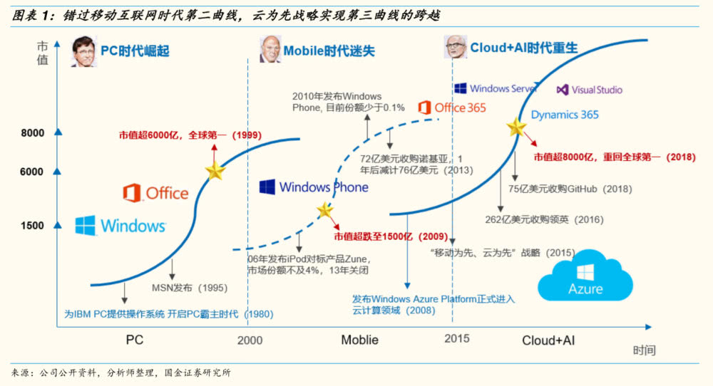 六大经典商业案例，盘点科技巨头的2018