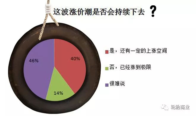 停产、限产！山东13市轮胎企业再遭打击