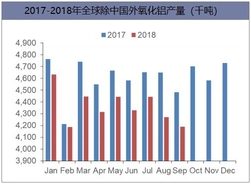 019年中国氧化铝行业发展趋势及市场前景预测"