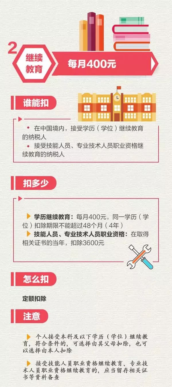 利率再次下调！个税可专项扣房贷利息！楼市3大信号，刚需的春天来了？