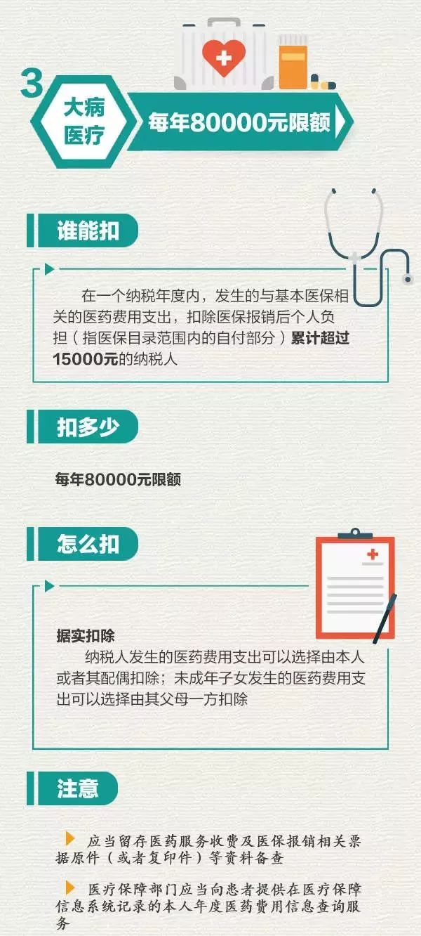 利率再次下调！个税可专项扣房贷利息！楼市3大信号，刚需的春天来了？